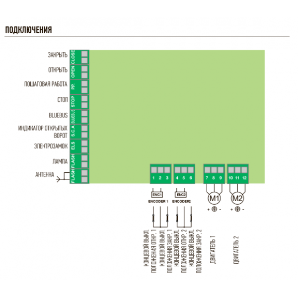 Блок управління для 2-х електроприводів 24в, з системою BlueBUS, (двостулкові розпашні ворота)