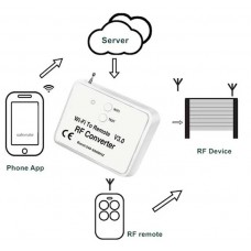 Copy Coder – Wi-Fi модуль. Універсальний пристрій, який керує автоматикою по радіосигналу, отримуючи команди через Wi-Fi модуль.