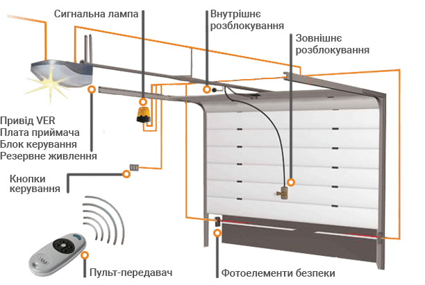 Преимущества товара