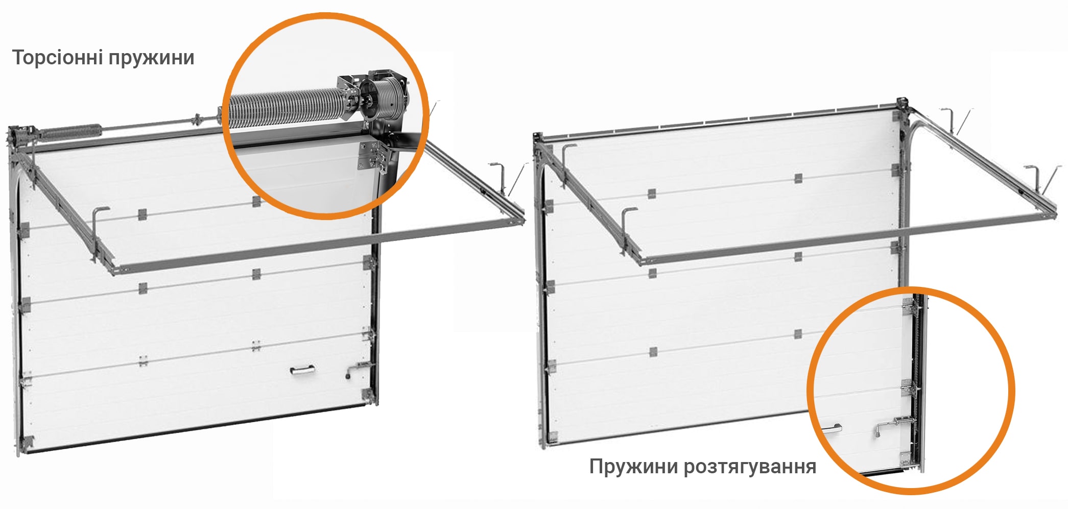 Секционные гаражные ворота - Виды систем балансировки гаражных ворот