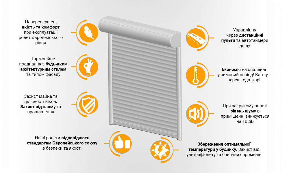 Черкаси ролети на вікна та двері - переваги ролет