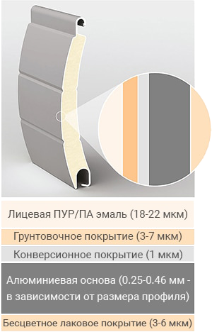 Ролетні системи - Якісний алюмінієвий профіль